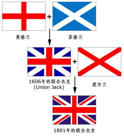英国国旗简介图片