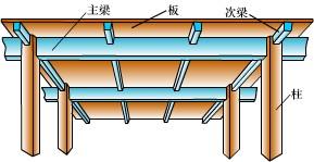 悬挑梁,主梁伸出梁高600,挑起边梁梁高400,悬挑钢筋弯钩高度应该是多