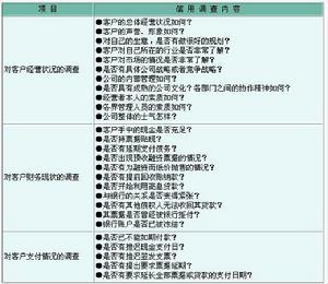  调查内容表