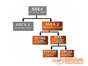 Sse 4 2 на каких процессорах