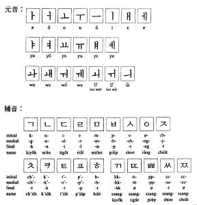 韩语 - 搜狗百科