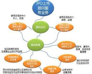 企業ipo上市輔導流程綜述.