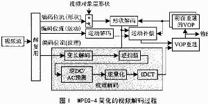MPEG-4