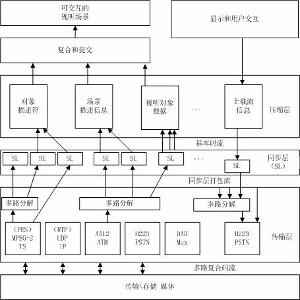 MPEG-4