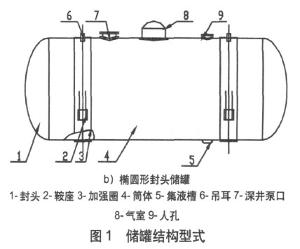 全压式LPG船储罐