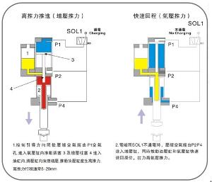 直压式工作原理