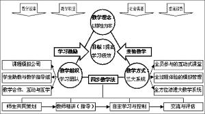 “一体化教学”流程示意图