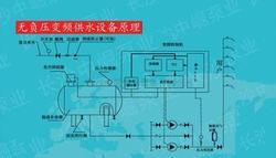 德岑供水变频供水设备线路图