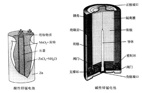 碱性锌锰电池构造图片