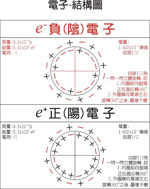 电子-模型图