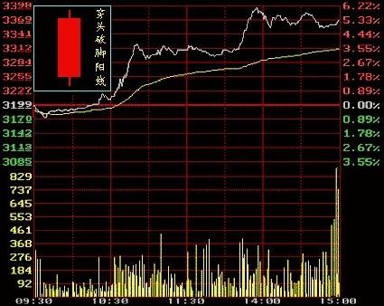 穿头破脚阳线