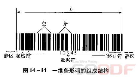 一维条形码