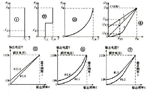 恒转矩负载