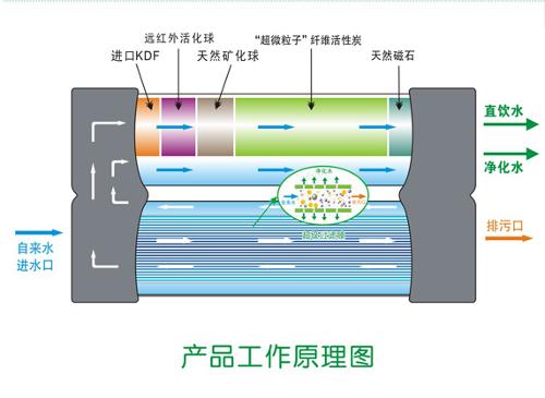 过滤原理