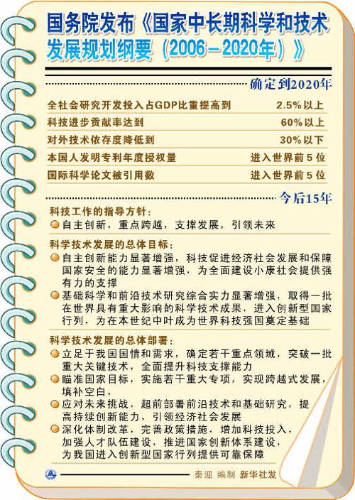 国家中长期科学和技术发展规划纲要
