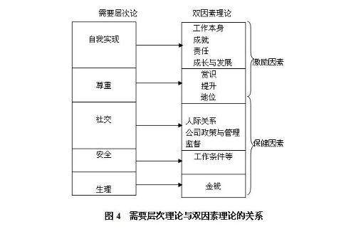 双因素理论图片说明图片