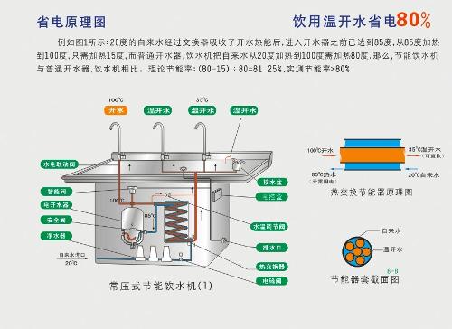 编辑5学校饮水机原理特设水电联动阀专利技术,系统在常压下工作.