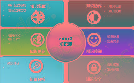 知识库与知识管理