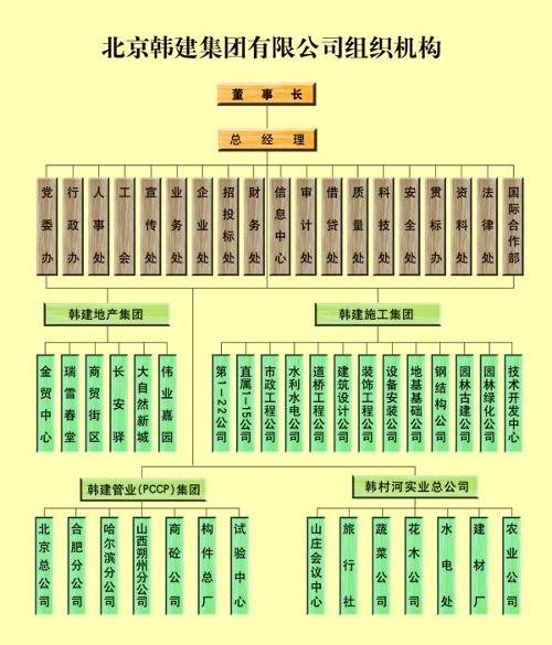 组织机构