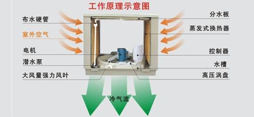 工作原理示意图