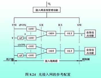 配置架构图