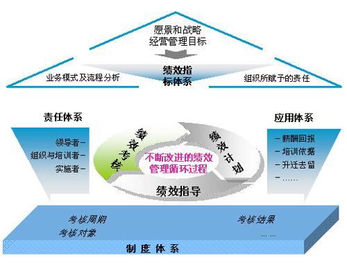 質量和工作質量)為核心經營管理,它要求對企業方針進行全面展開和管理