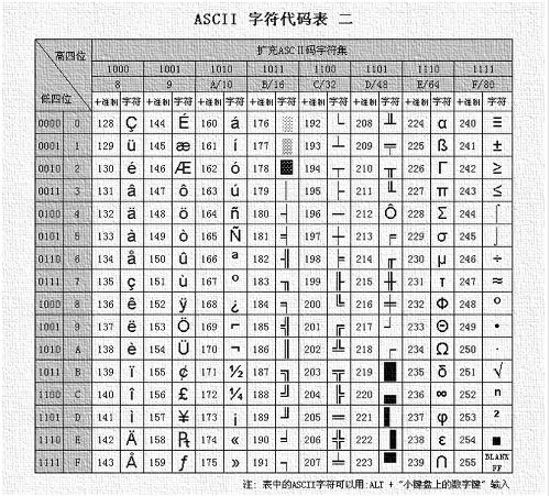 ASCII - 搜狗百科