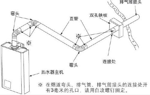 燃气热水器安装示意图