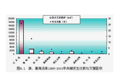 赤潮 搜狗百科