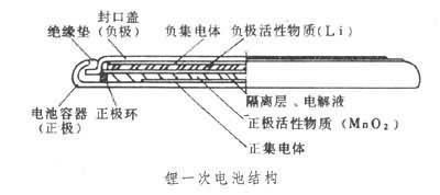 锂电池
