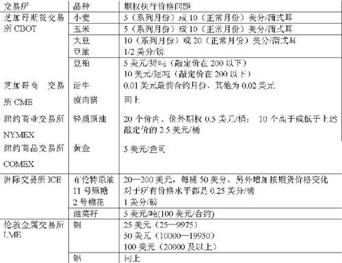 金融期货期权合约