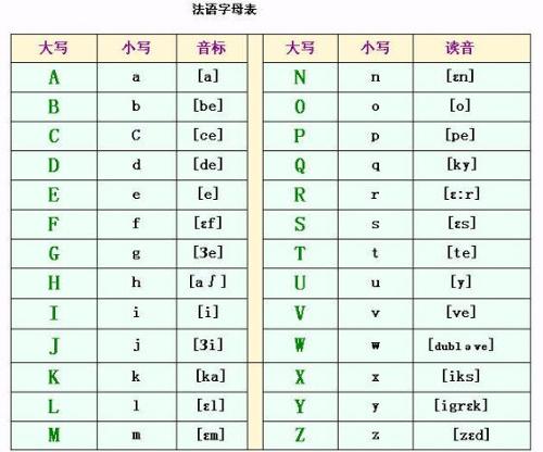 元音字母发音练习元音字母音标怎么发音