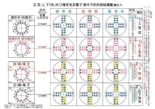 夸克胶子真空凝聚对温度的依赖