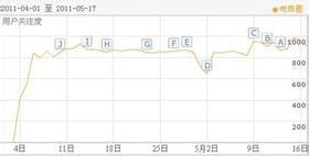 从电商圈比赛总结seo优化注意事项