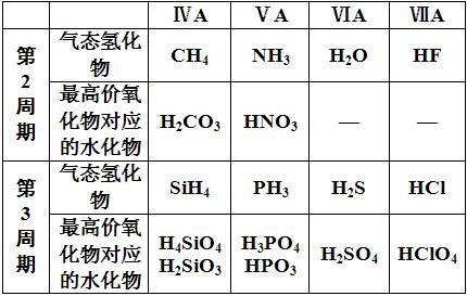 气态氢化物的稳定性图片