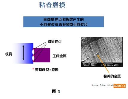 粘着摩擦