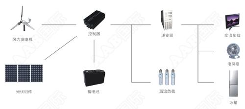 风光互补发电系统