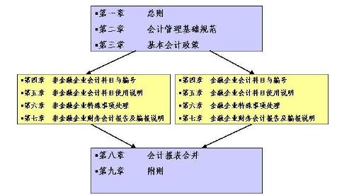 会计核算基础