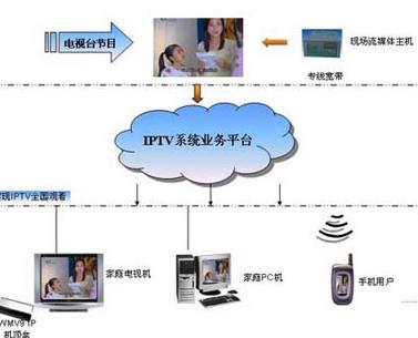 iptv是什么意思