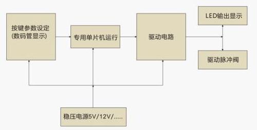  脉冲控制仪工作原理图