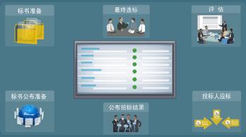 8thmanage 招投标管理系统