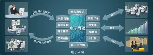 8thmanage 招投标管理系统