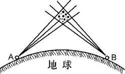 短波通信