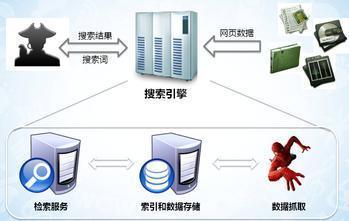 搜索引擎收录