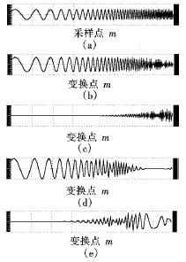 离散小波变换获取最新