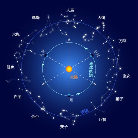 太微垣