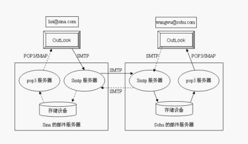 邮件服务器在数字化转型中的角色与价值(邮件服务器在哪里找)