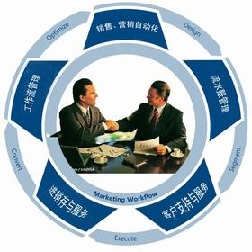 成功案例