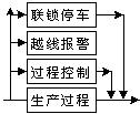 超驰控制图解