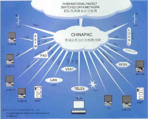 电话网